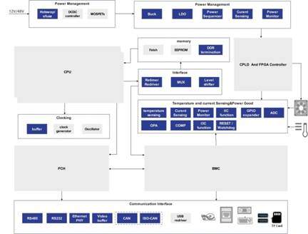 助力AI服务器 思瑞浦高性能产品与技术应用方案