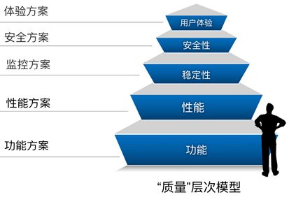 轨交产品事业部12月技术分享会 聚焦技术开发前沿与创新